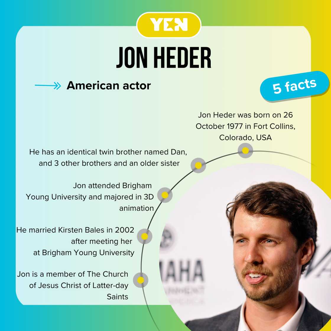 Facts about Jon Heder Facts about Jon Heder
