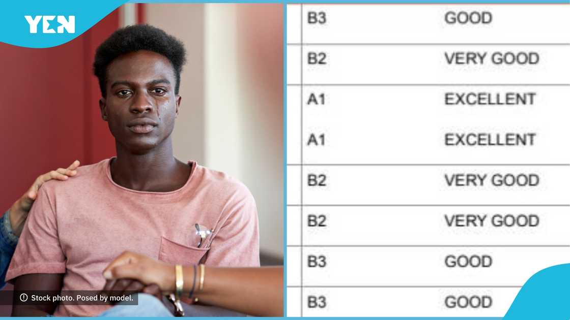 WASSCE, SHS, University of Ghana, KNUST, Graduate, Ghana WASSCE, SHS, University of Ghana, KNUST, Graduate, Ghana