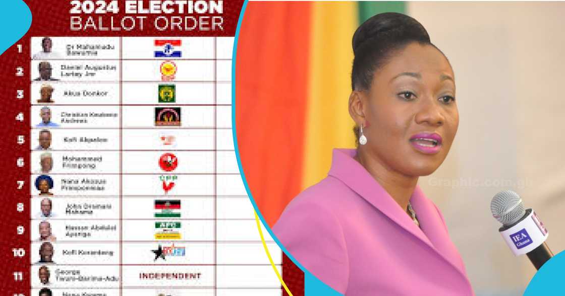 EC debunks rumours it has initiated the printing of ballot papers