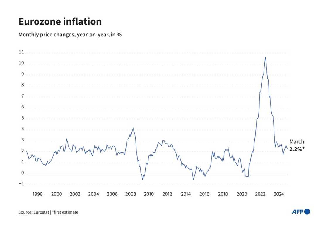 Eurozone inflation Eurozone inflation