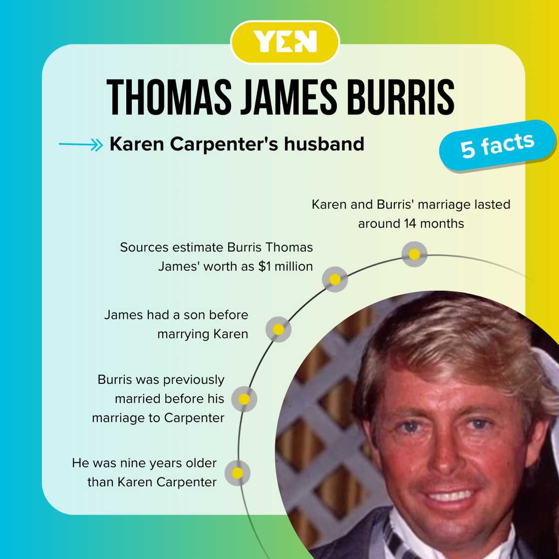 What happened to Thomas James Burris, Karen Carpenter's husband? What happened to Thomas James Burris, Karen Carpenter's husband?