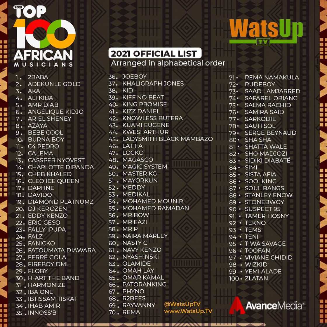 Shatta Wale, Sarkodie, Stonebwoy, Medikal, 6 Others Named In Watsup TV's 100 Top African Artistes List Shatta Wale, Sarkodie, Stonebwoy, Medikal, 6 Others Named In Watsup TV's 100 Top African Artistes List