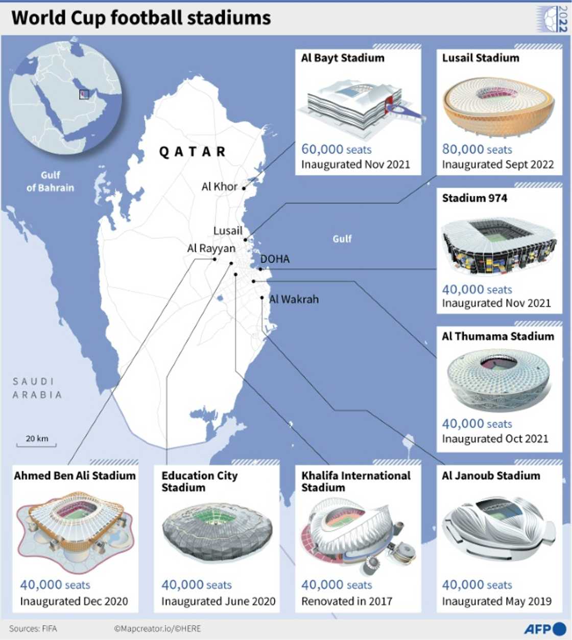 Five of Qatar's eight World Cup stadiums have a metro station