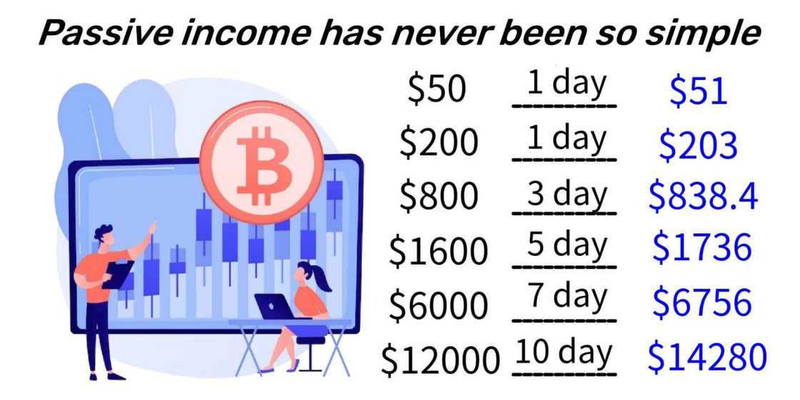 Income Income