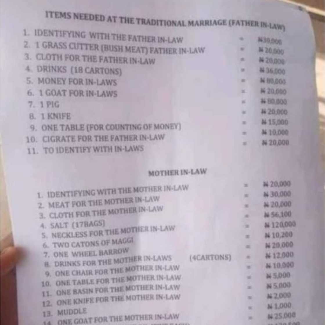 The list carries various items for the bride's family. The list carries various items for the bride's family.