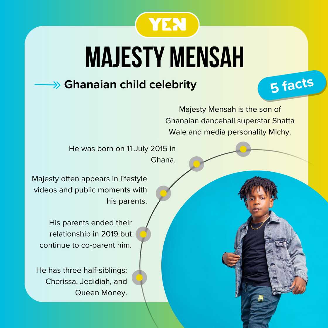 Fast facts about Shatta Wale's son, Majesty.