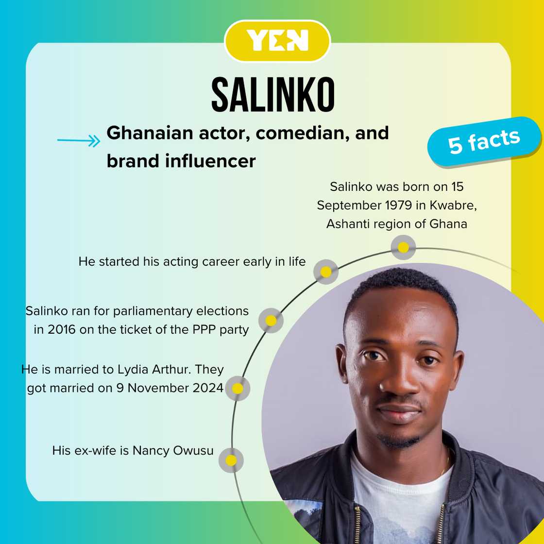 Facts about Salinko