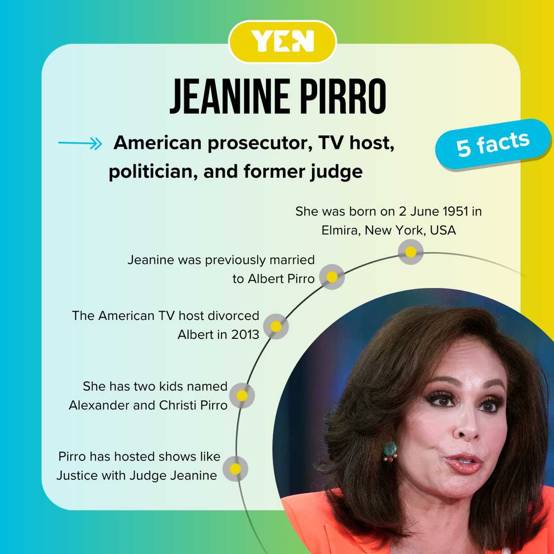 Facts about Jeanine Pirro Facts about Jeanine Pirro