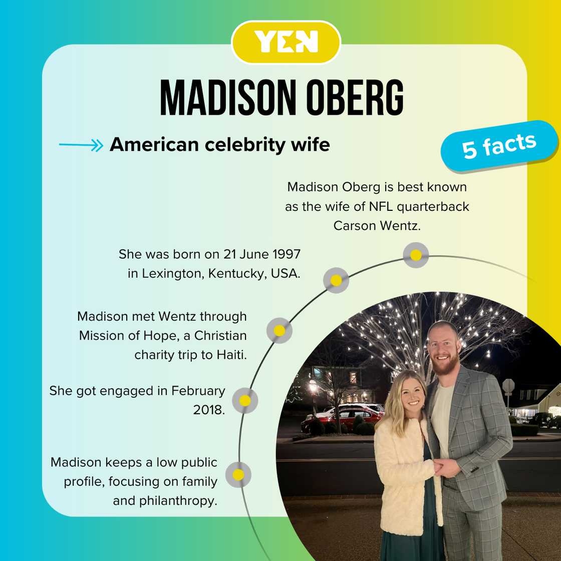 Fast facts about Carson Wentz. Fast facts about Carson Wentz.