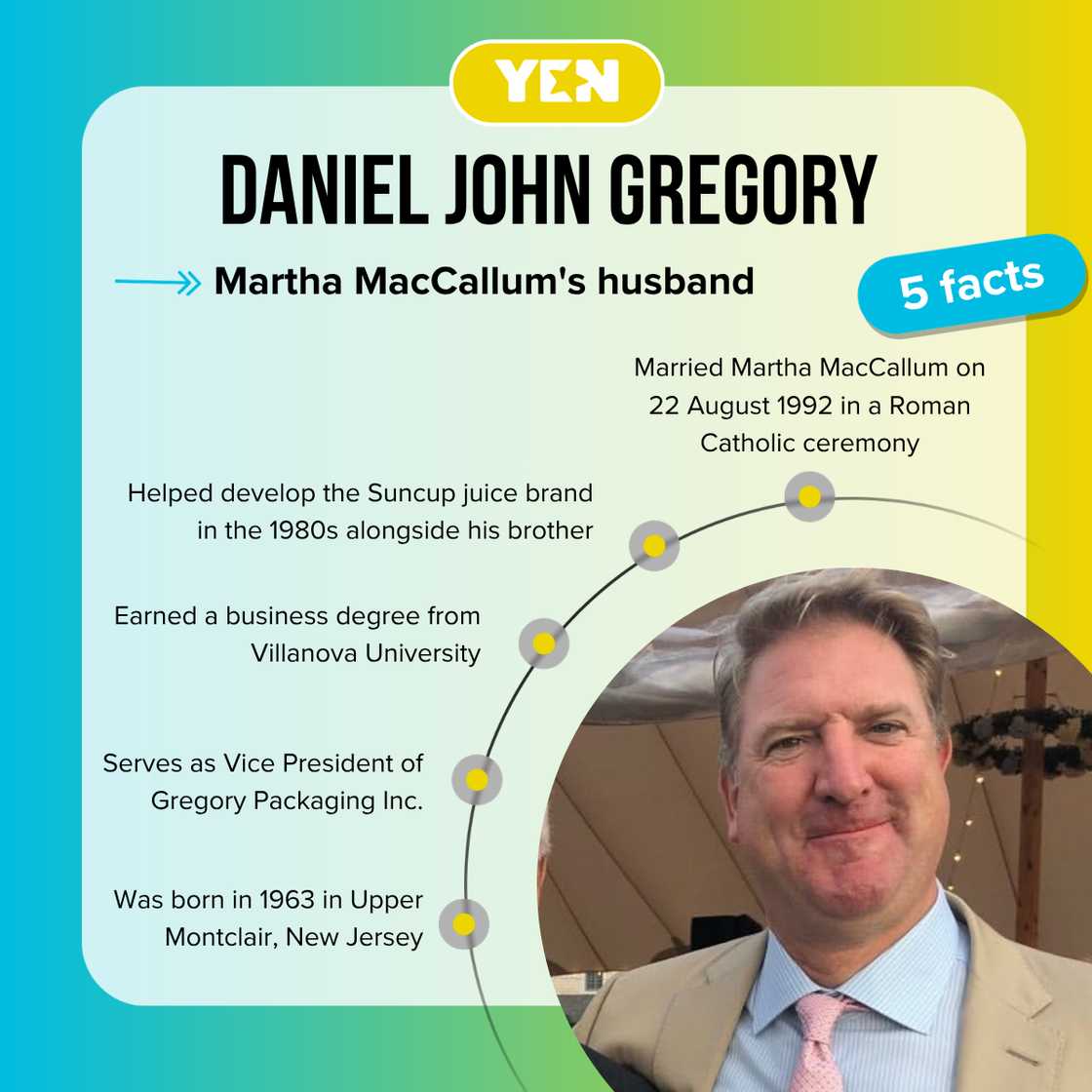 Daniel John Gregory's facts Daniel John Gregory's facts