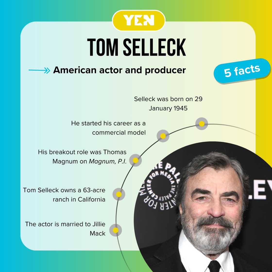 Fcats about Tom Selleck Fcats about Tom Selleck