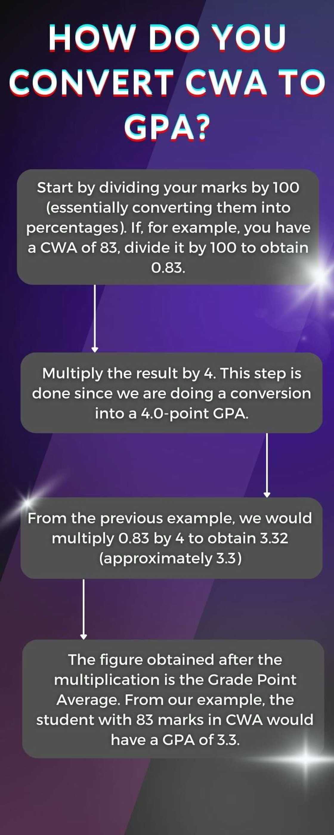 How to convert CWA to GPA and vice versa How to convert CWA to GPA and vice versa