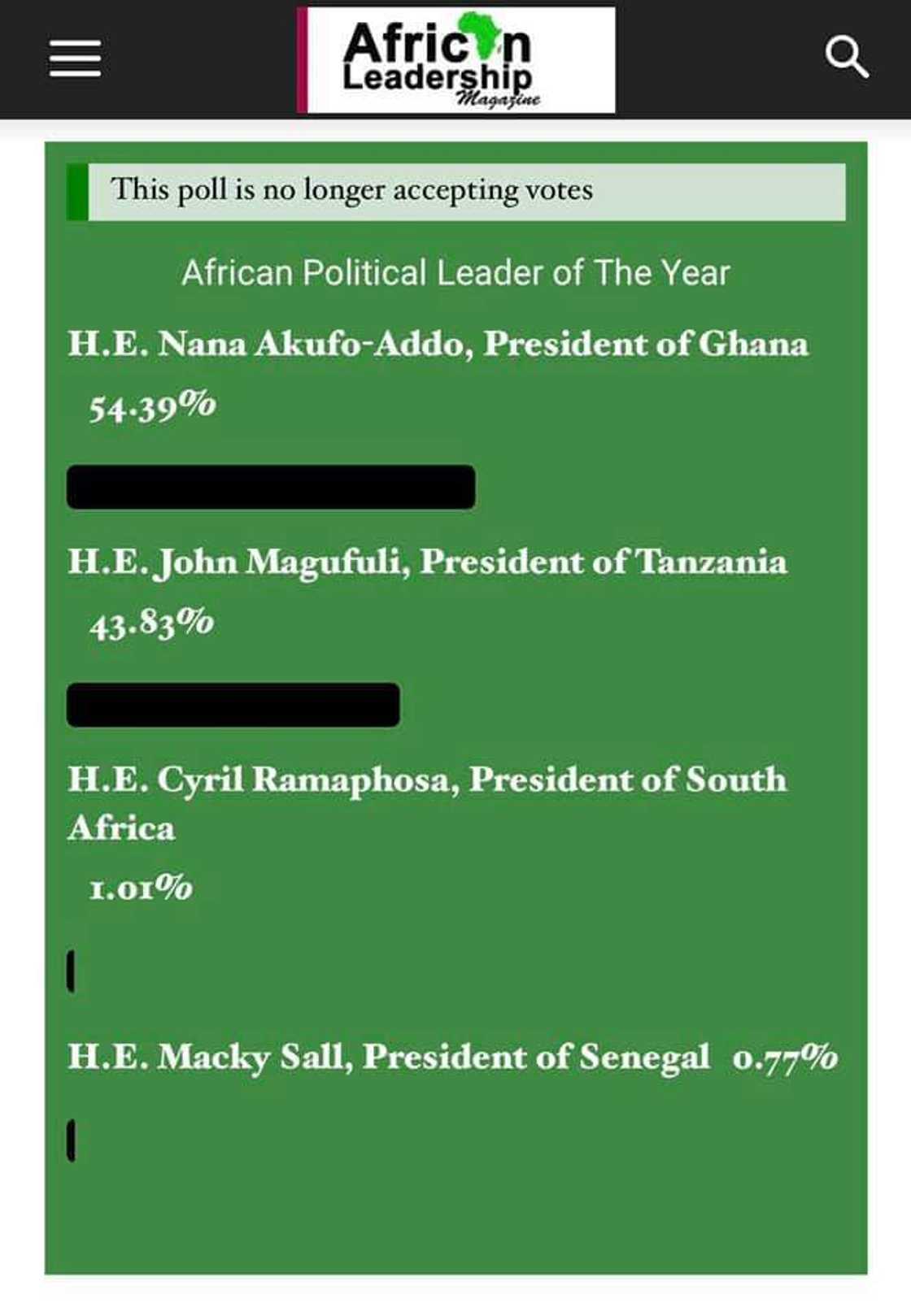 President Akufo-Addo wins African Political Leader of the Year 2020