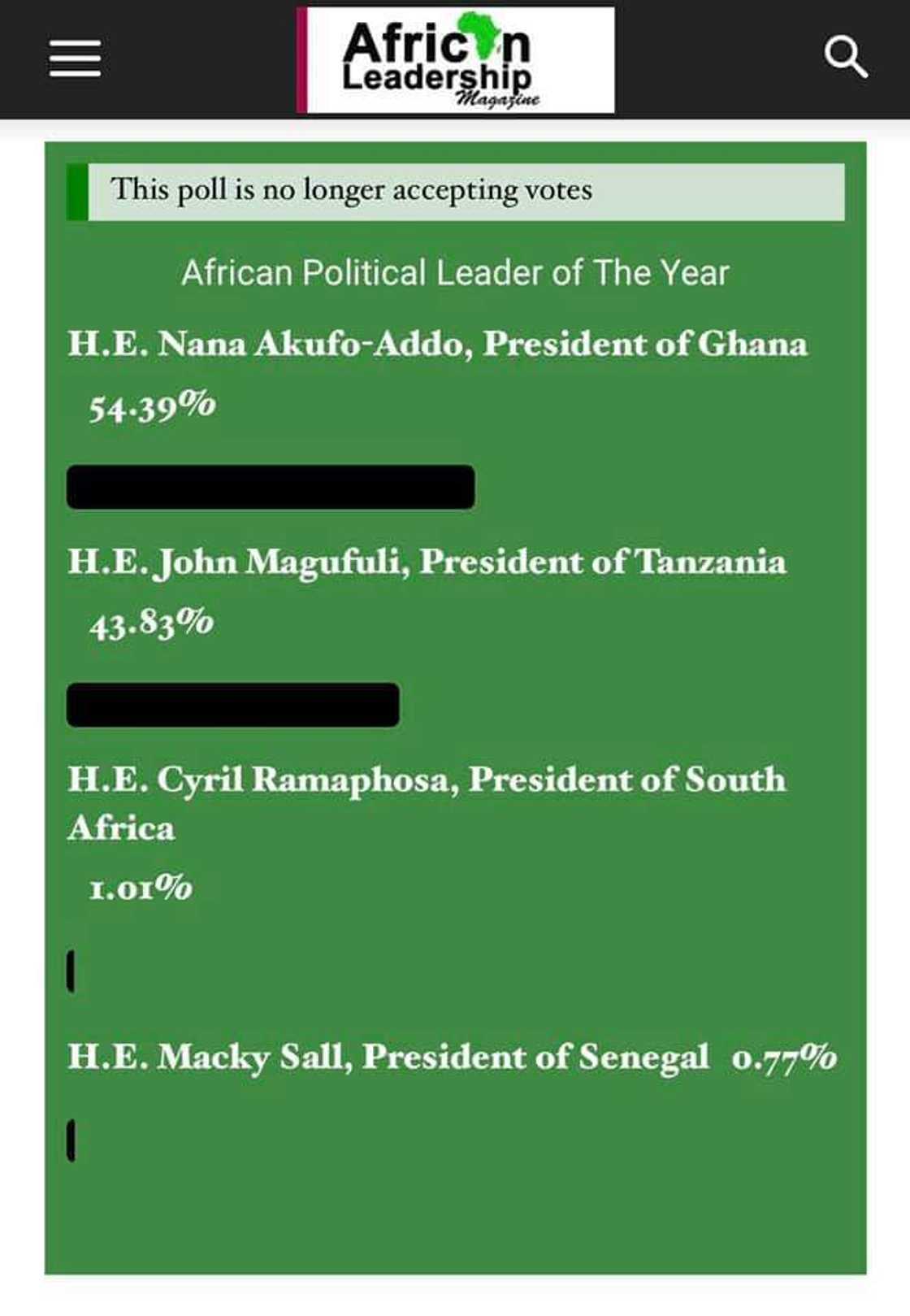 President Akufo-Addo wins African Political Leader of the Year 2020 President Akufo-Addo wins African Political Leader of the Year 2020