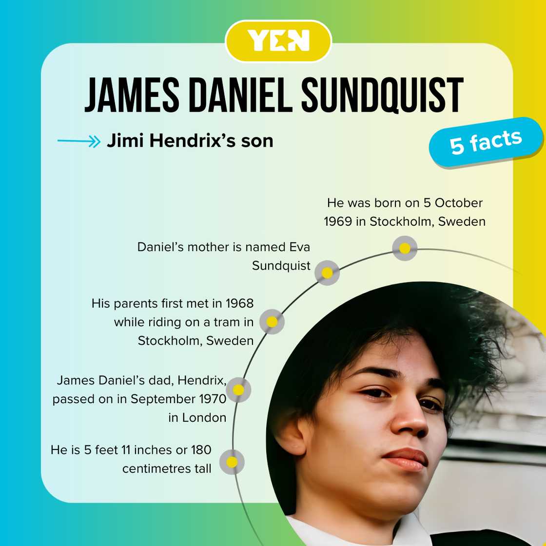 Five facts about James Daniel Sundquist.
