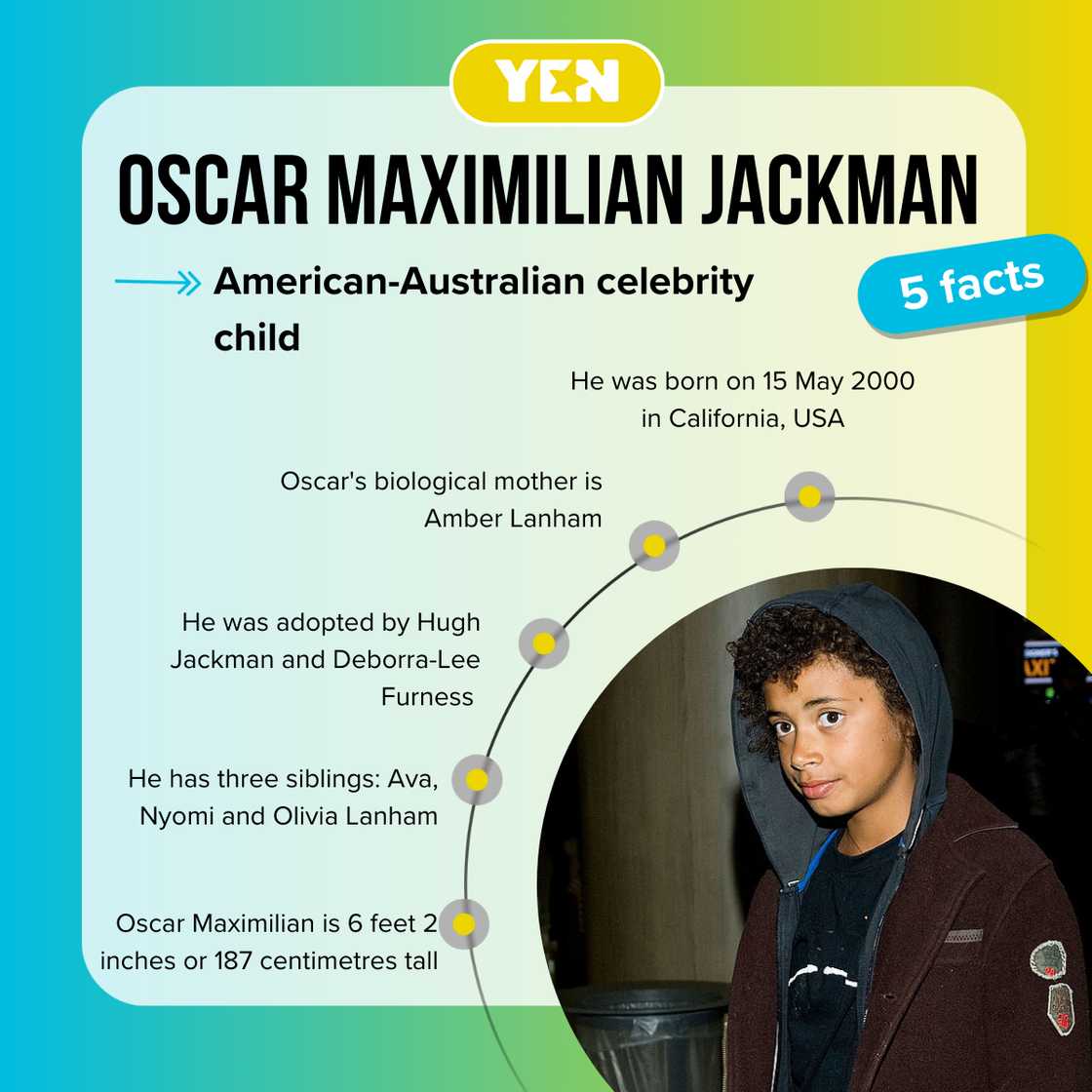 Five facts about Oscar Maximilian Jackman