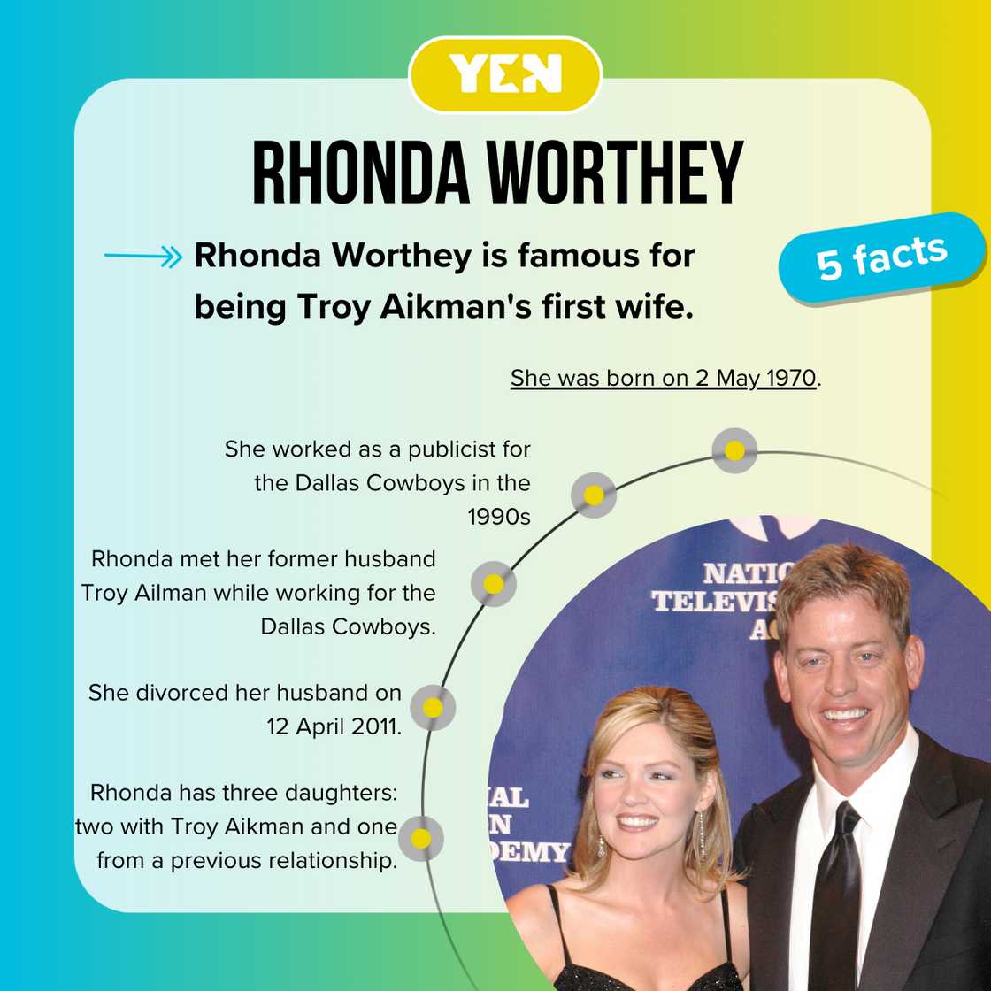 Five facts about Rhonda Aikman Five facts about Rhonda Aikman