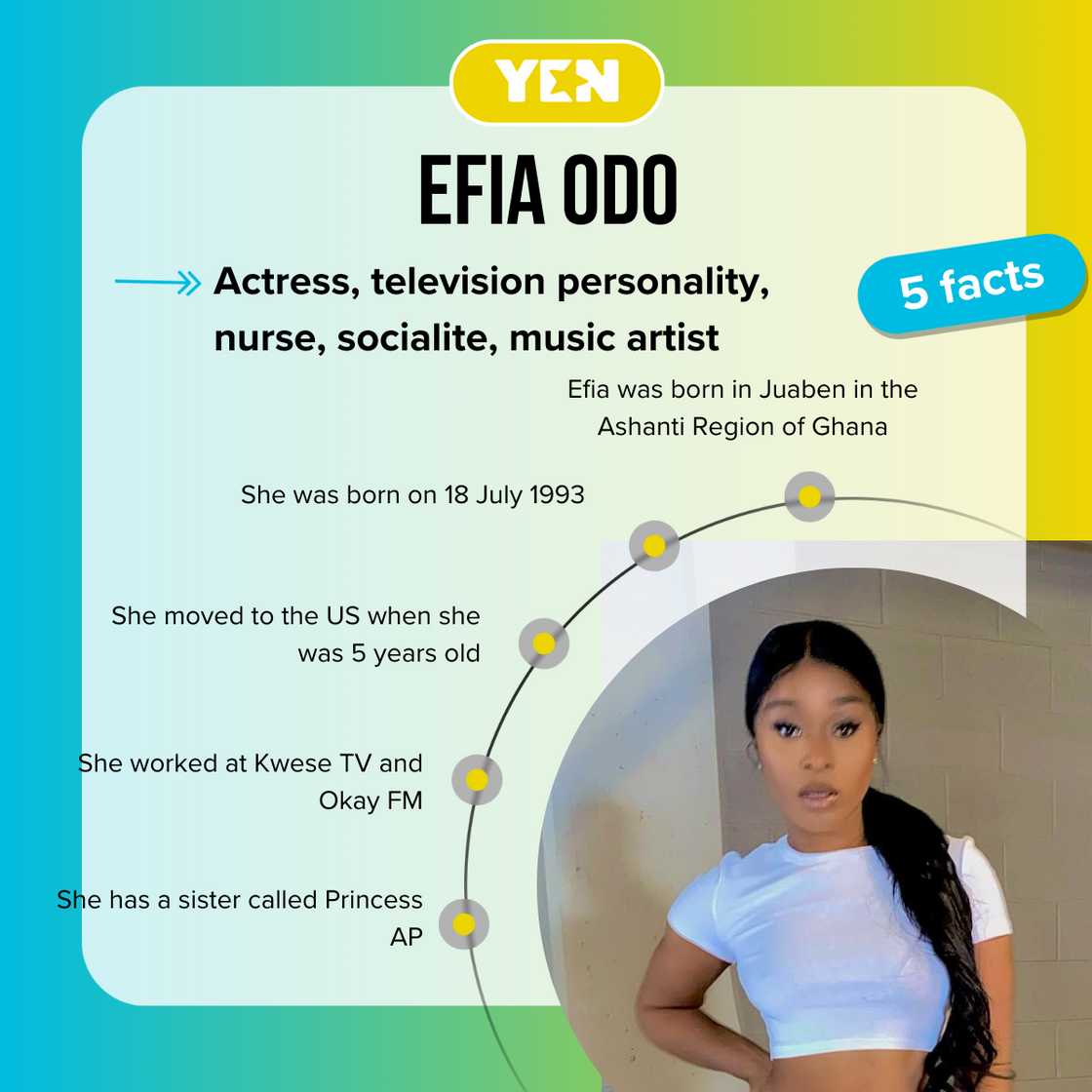 Facts about Efia Odo Facts about Efia Odo