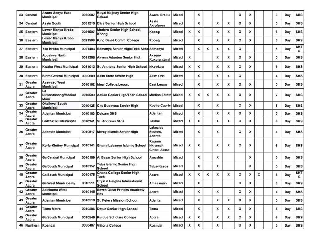 Free SHS list Free SHS list