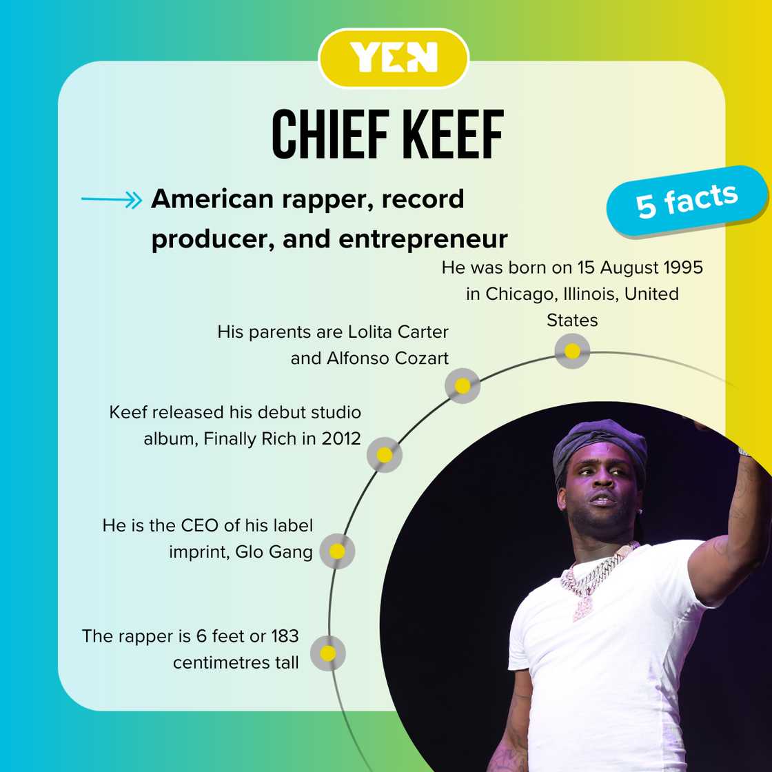 Five facts about Chief Keef. Five facts about Chief Keef.