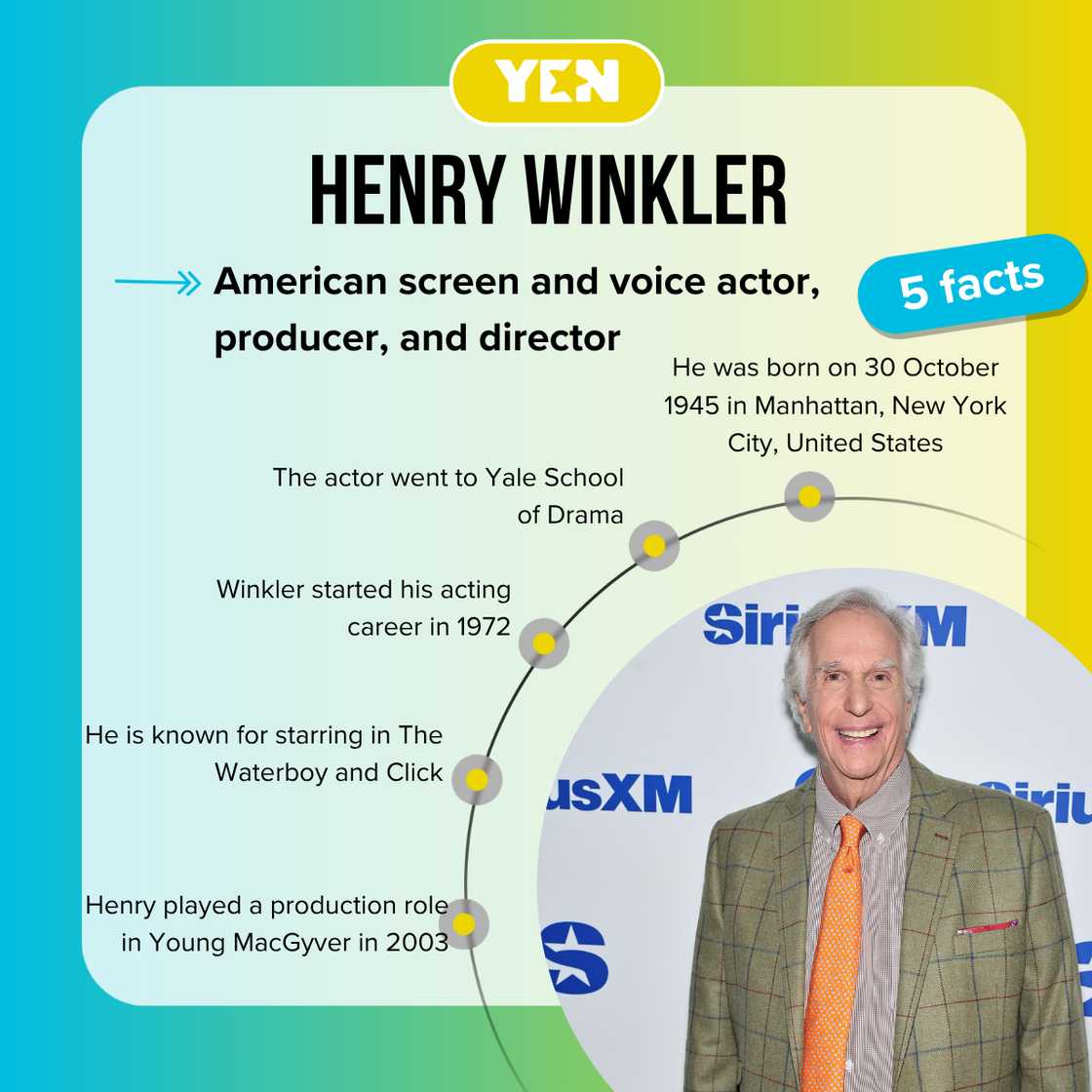 Five facts about Henry Winkler. Five facts about Henry Winkler.