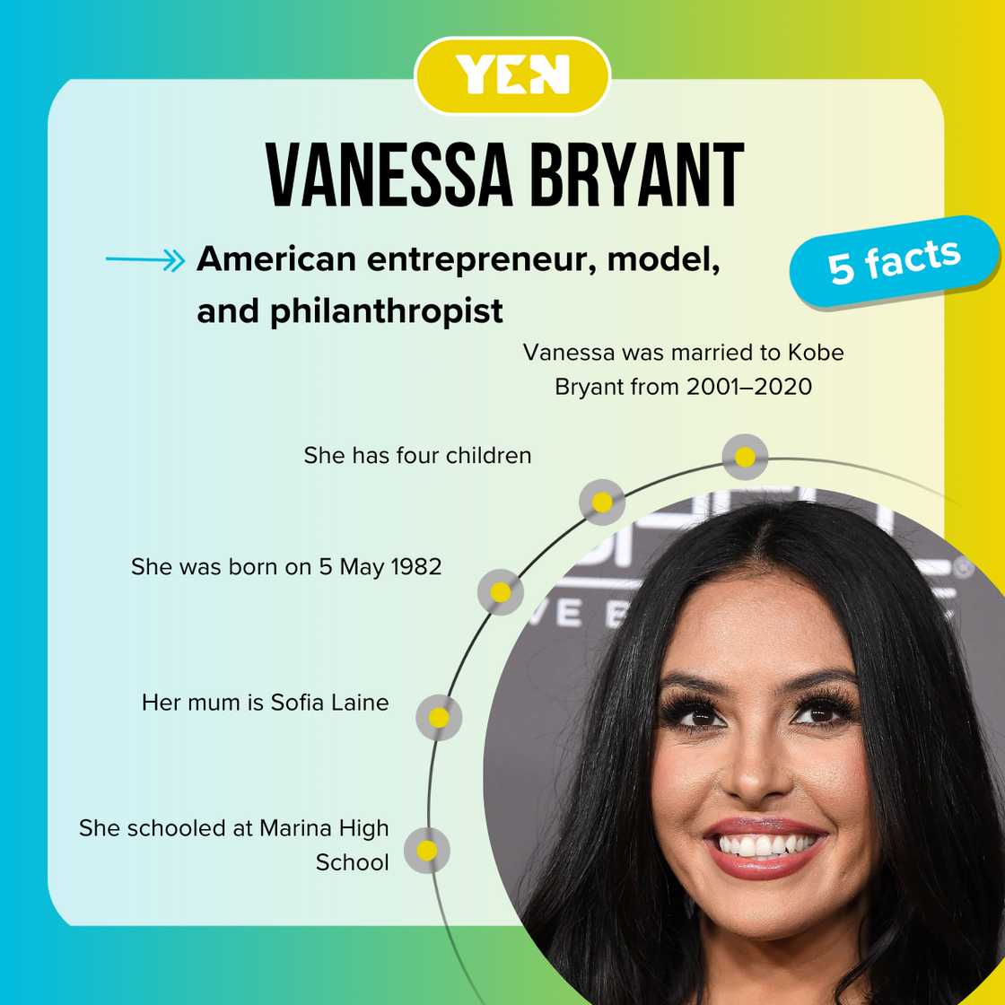 Facts about Vanessa Bryant Facts about Vanessa Bryant