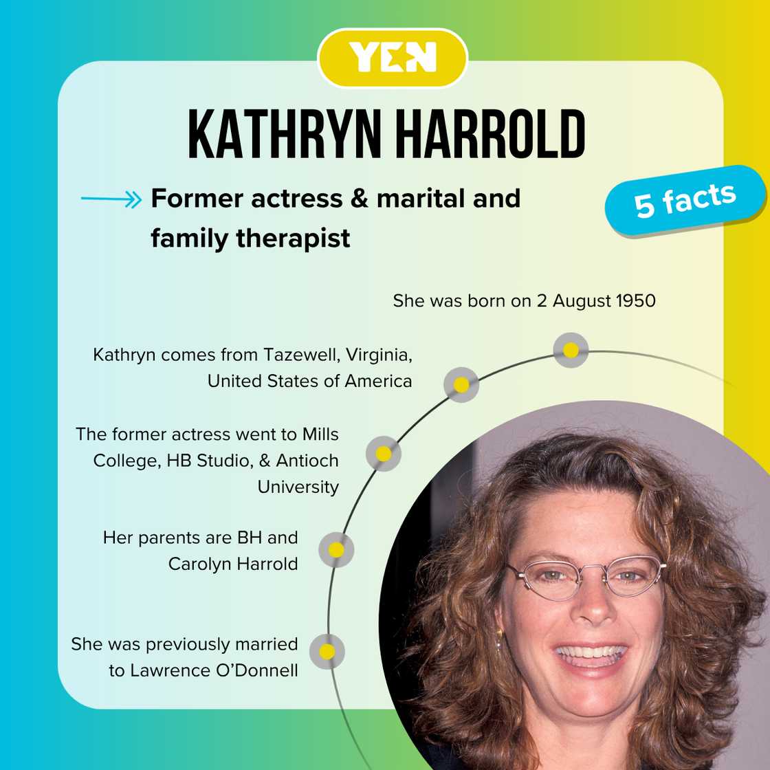 Top 5 facts about Kathryn Harrold Top 5 facts about Kathryn Harrold