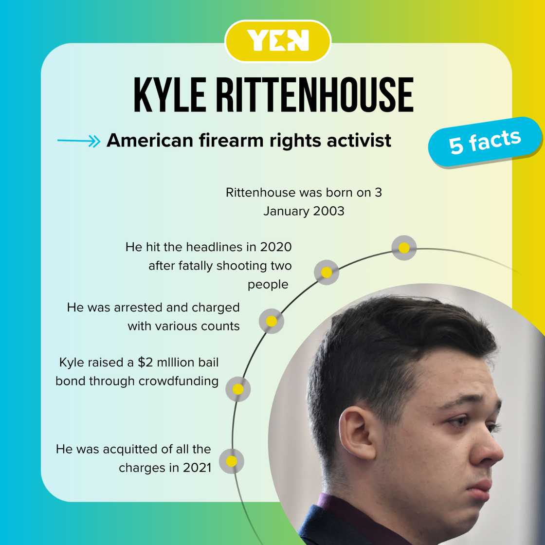 Facts about Kyle Rittenhouse