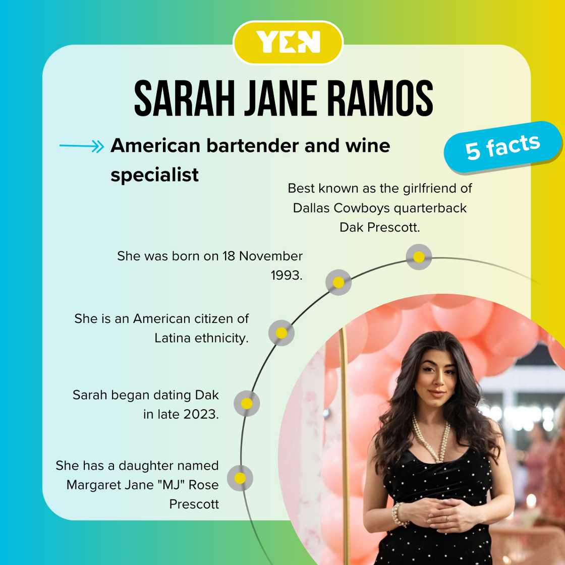 Fast facts about Sarah Jane Ramos