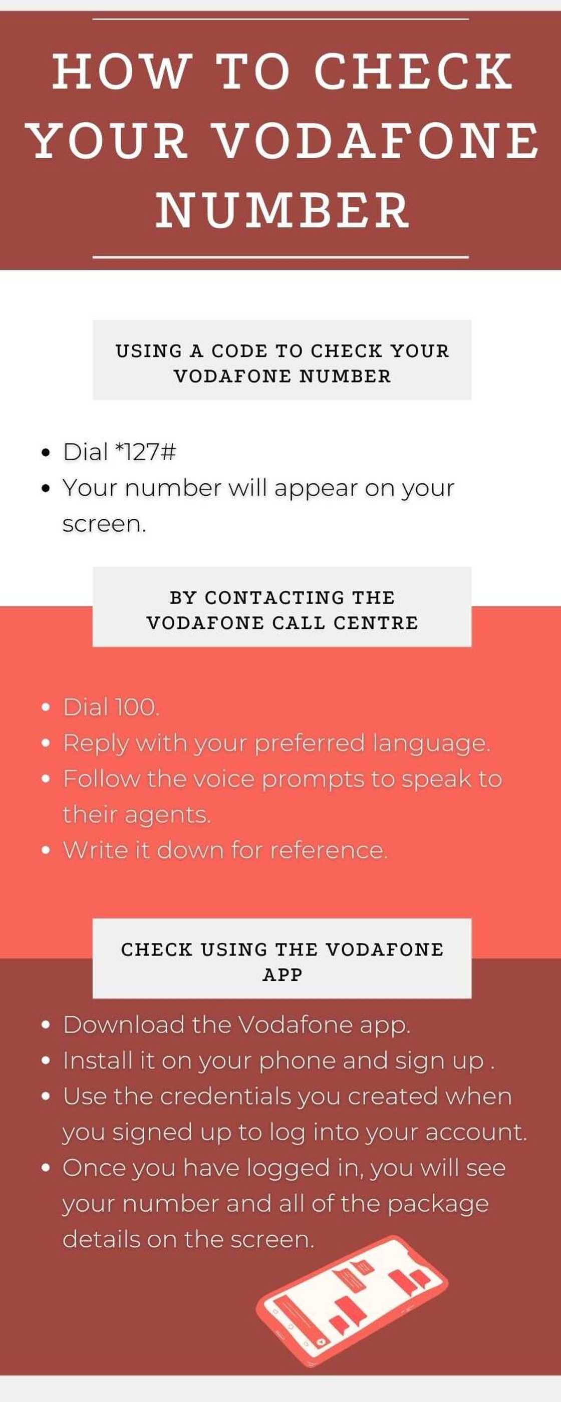 How to check your Vodafone number How to check your Vodafone number