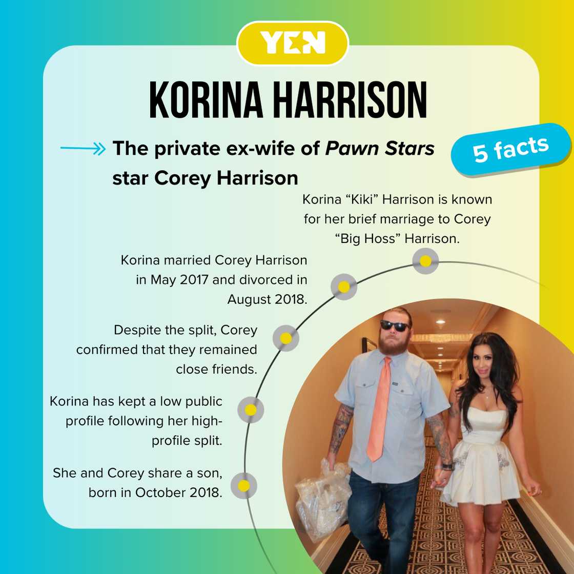 Fast facts about Korina Harrison Fast facts about Korina Harrison