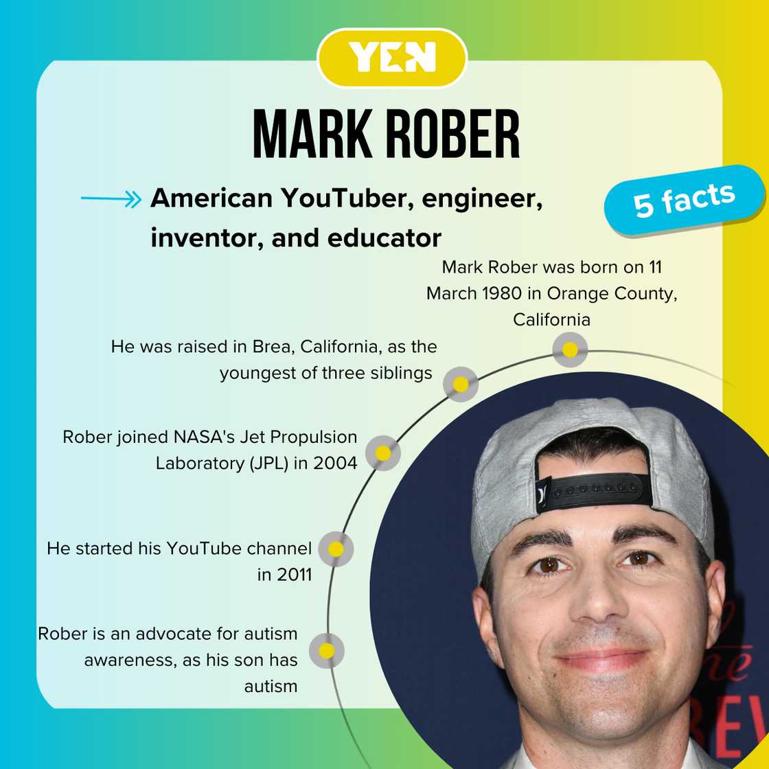 Facts about Mark Rober