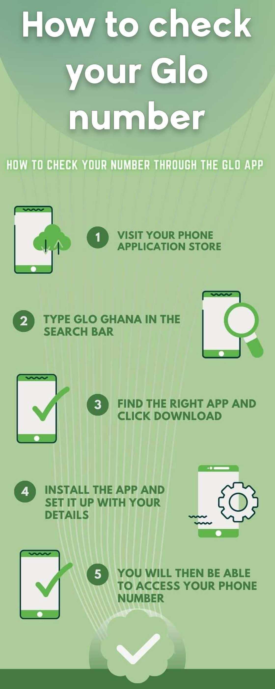How to check your Glo number How to check your Glo number