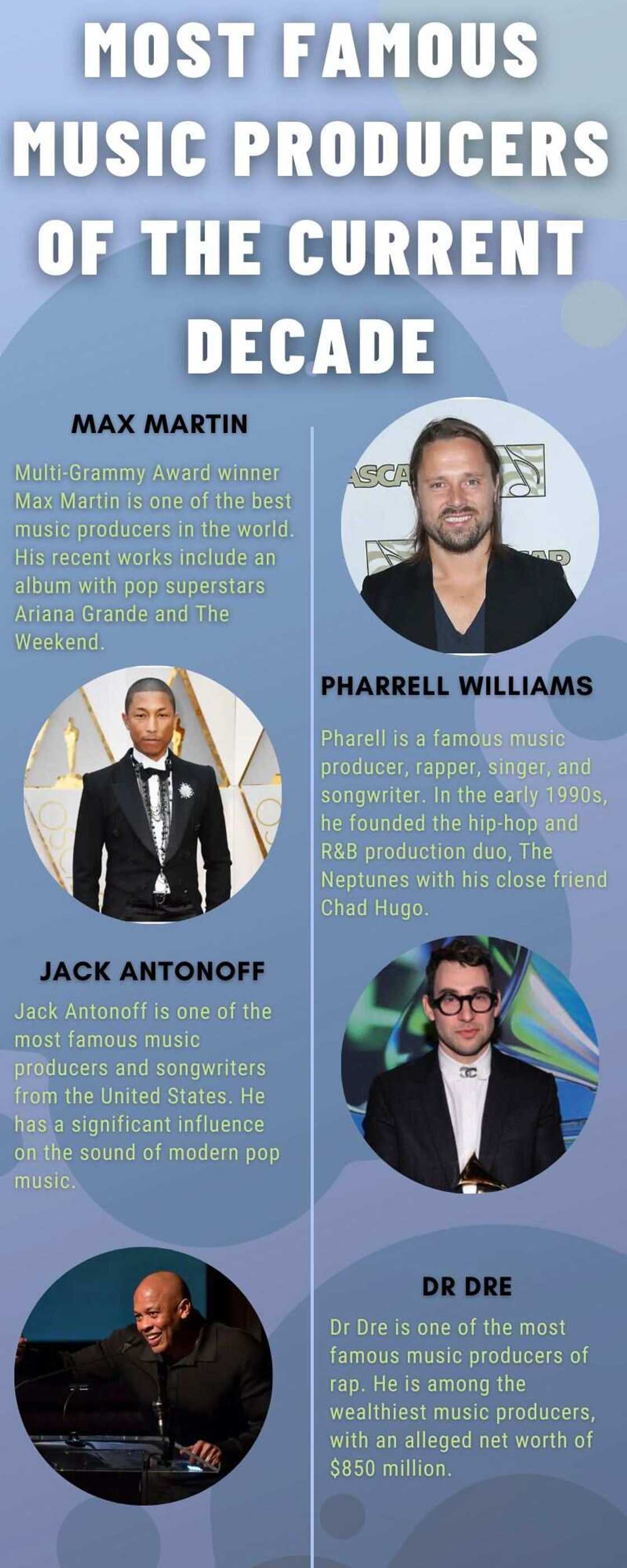 Most famous music producers Most famous music producers