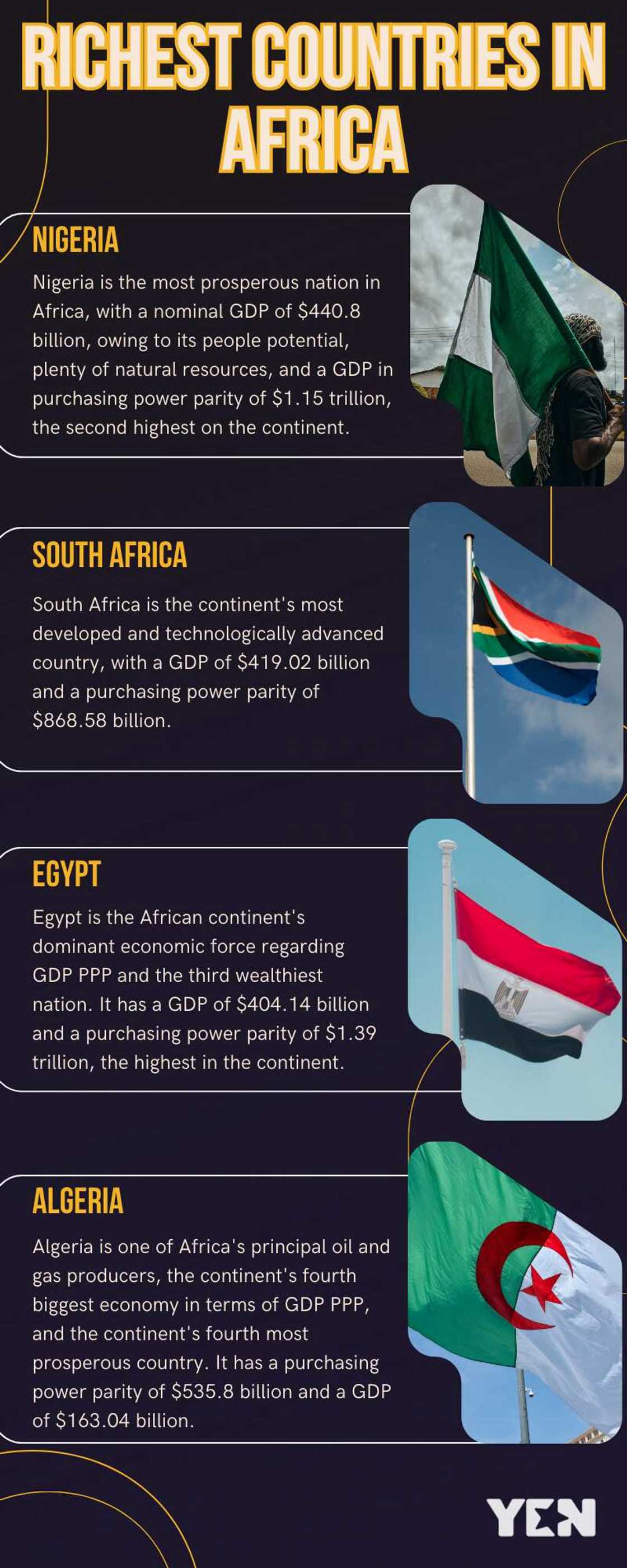 Richest countries in Africa Richest countries in Africa