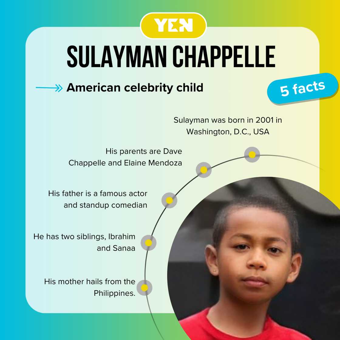 Top 5 facts about Sulayman Chappelle