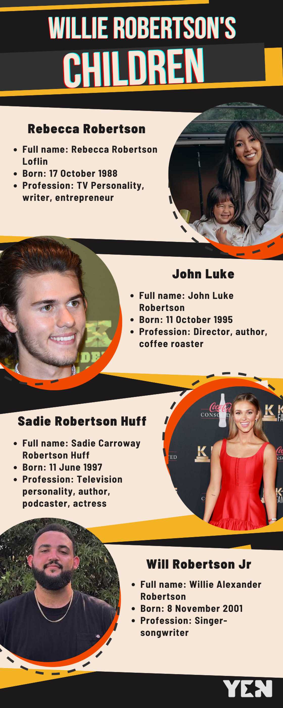 Meet Willie Robertson's children Meet Willie Robertson's children