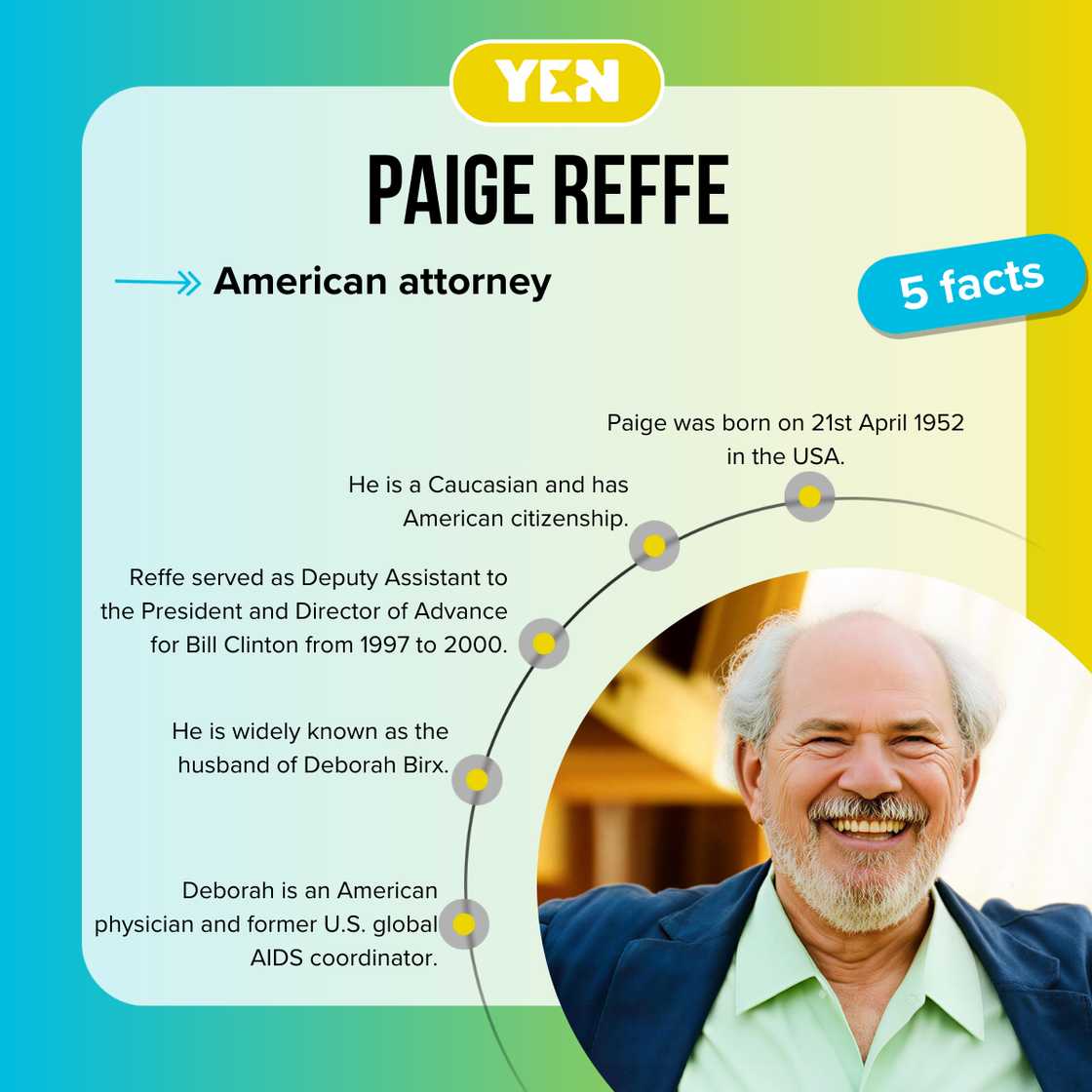 Five facts about Paige Reffe Five facts about Paige Reffe