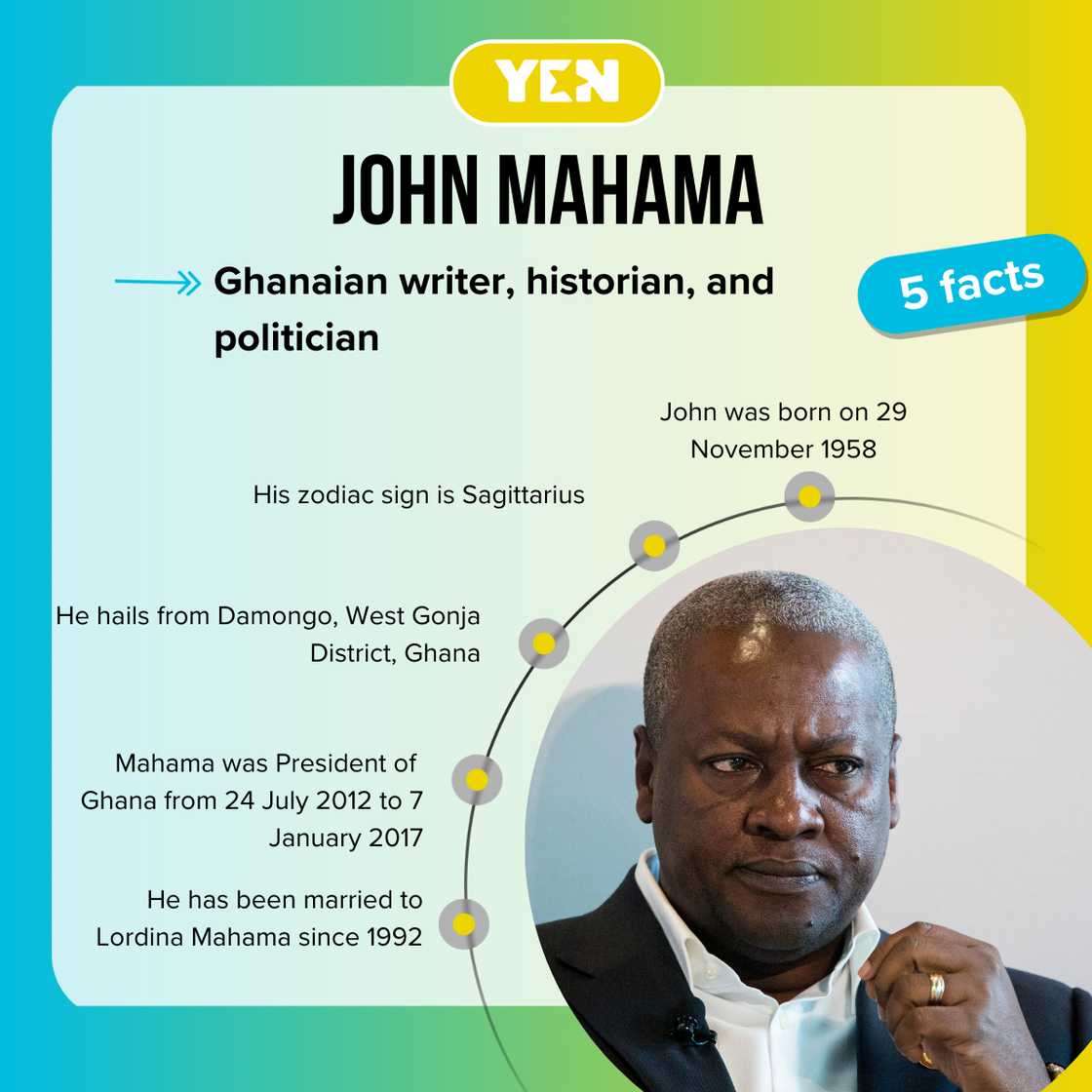 Facts about John Mahama