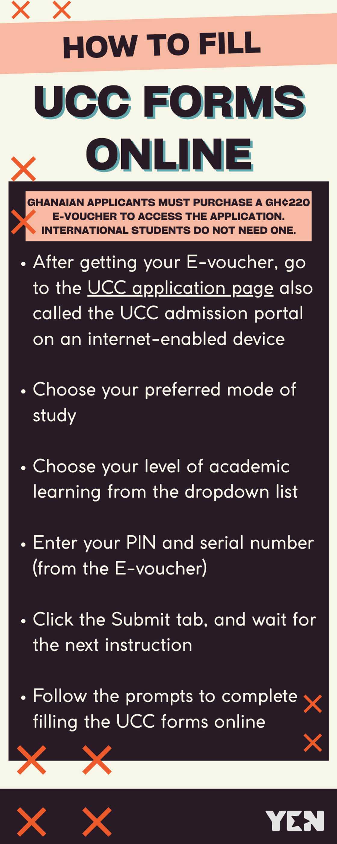 How to fill UCC forms online