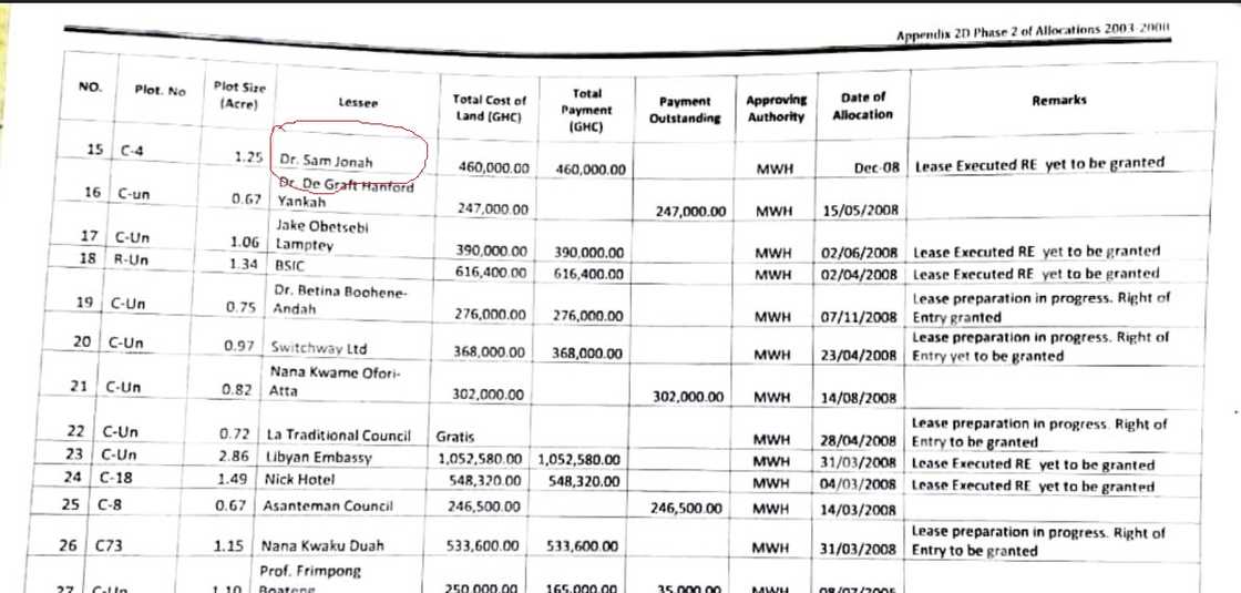 Sam Jonah marked Sam Jonah marked