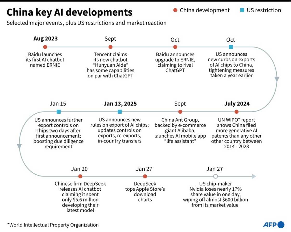 Timeline of key Chinese product and software announcements in AI Timeline of key Chinese product and software announcements in AI