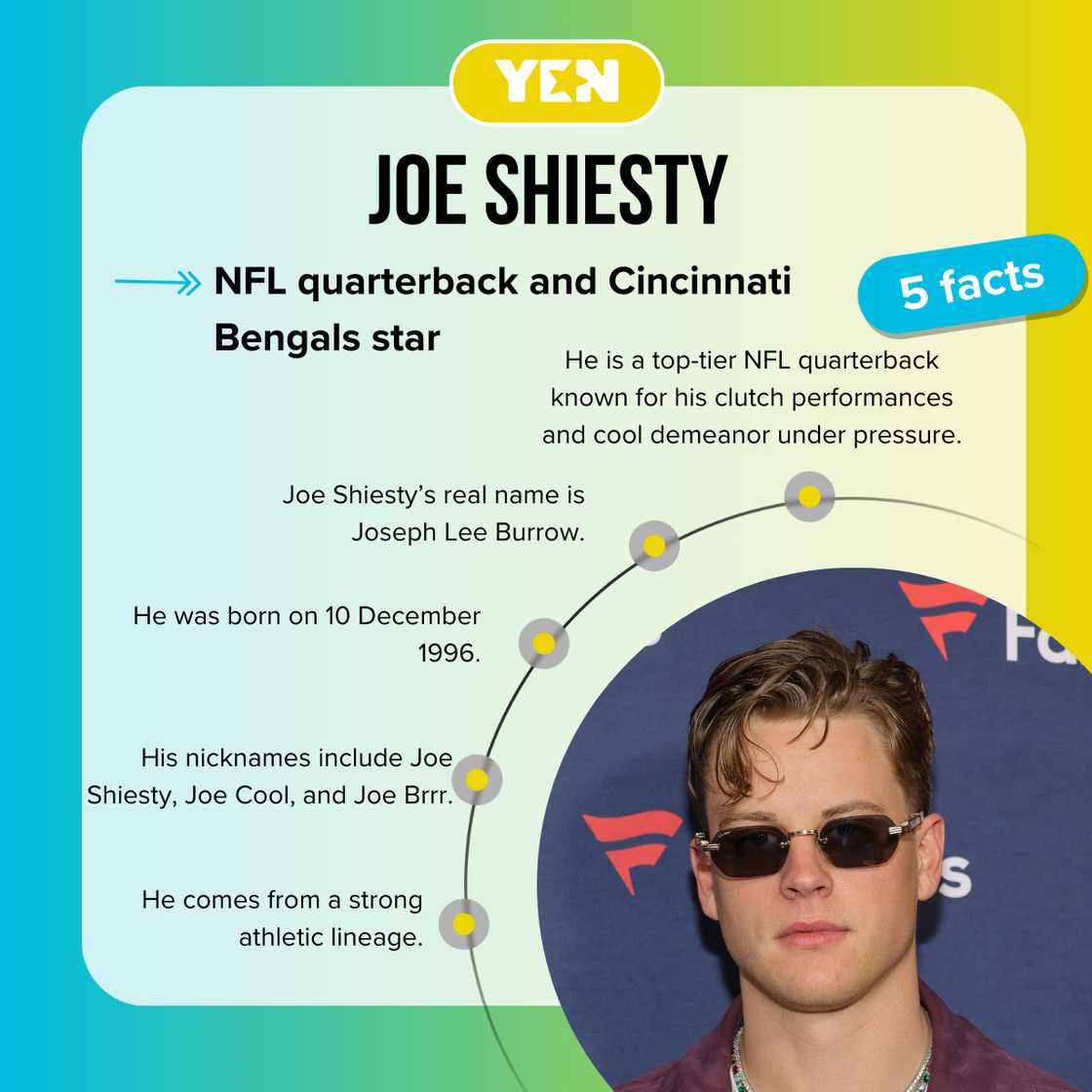 Fast facts about Joe Shiesty. Fast facts about Joe Shiesty.