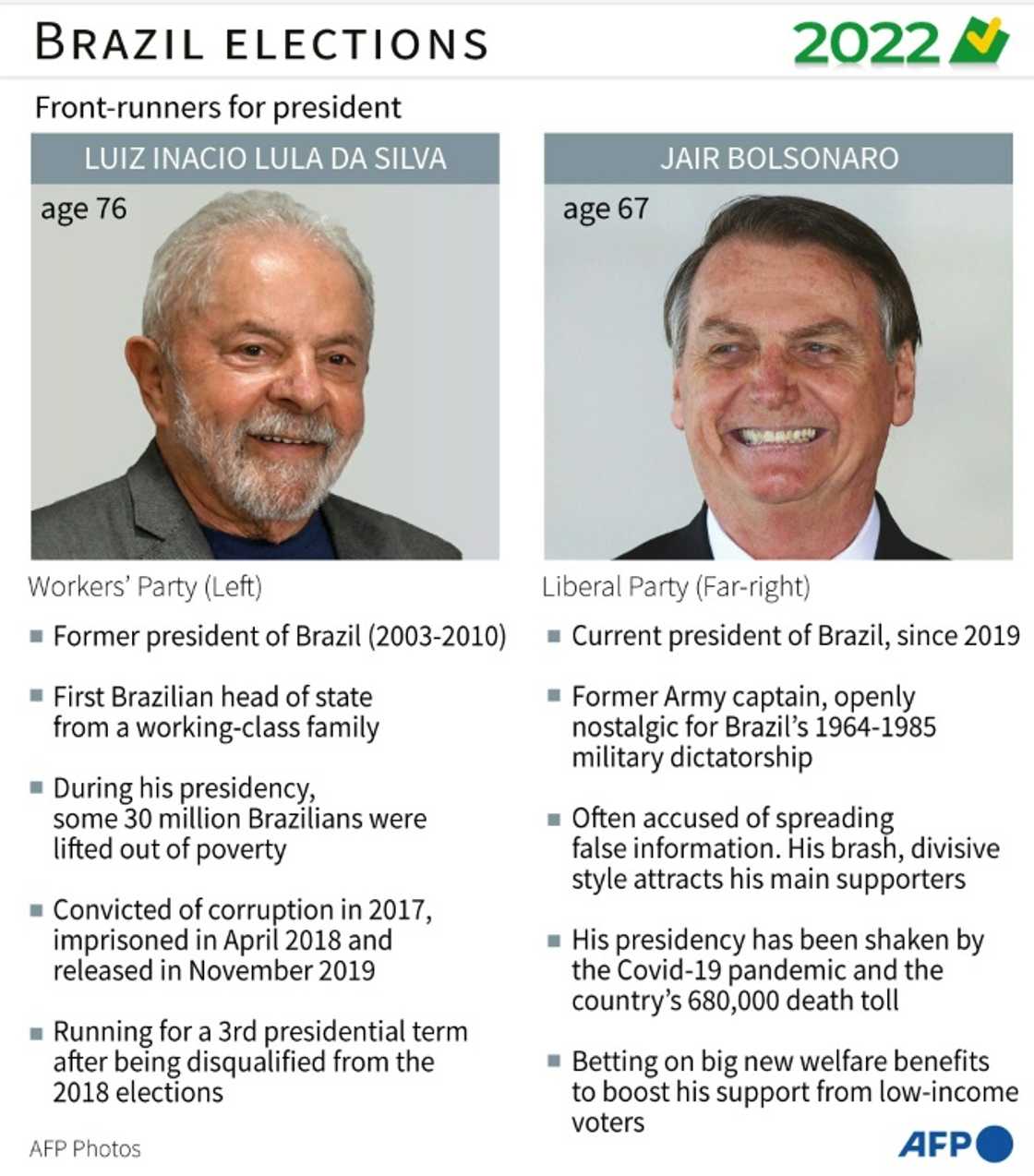 Brazil elections: presidential front-runners Brazil elections: presidential front-runners