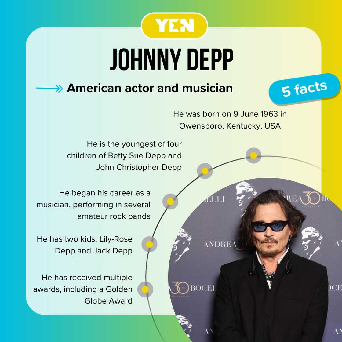 Top 5 facts about Johnny Depp