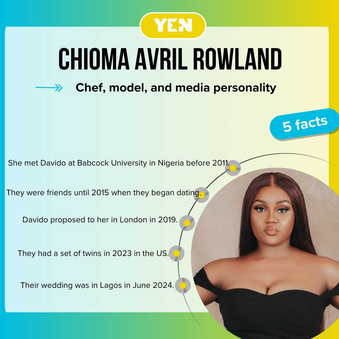 Facts about Chioma Avril Rowland Facts about Chioma Avril Rowland