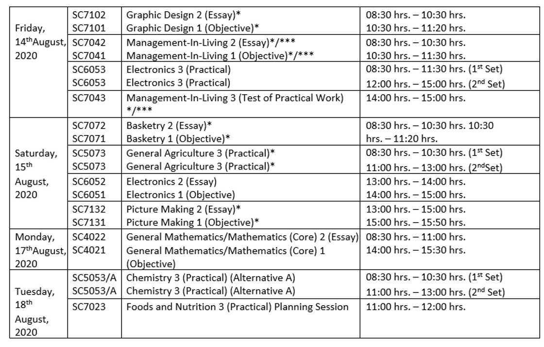 WAEC timetable grading system