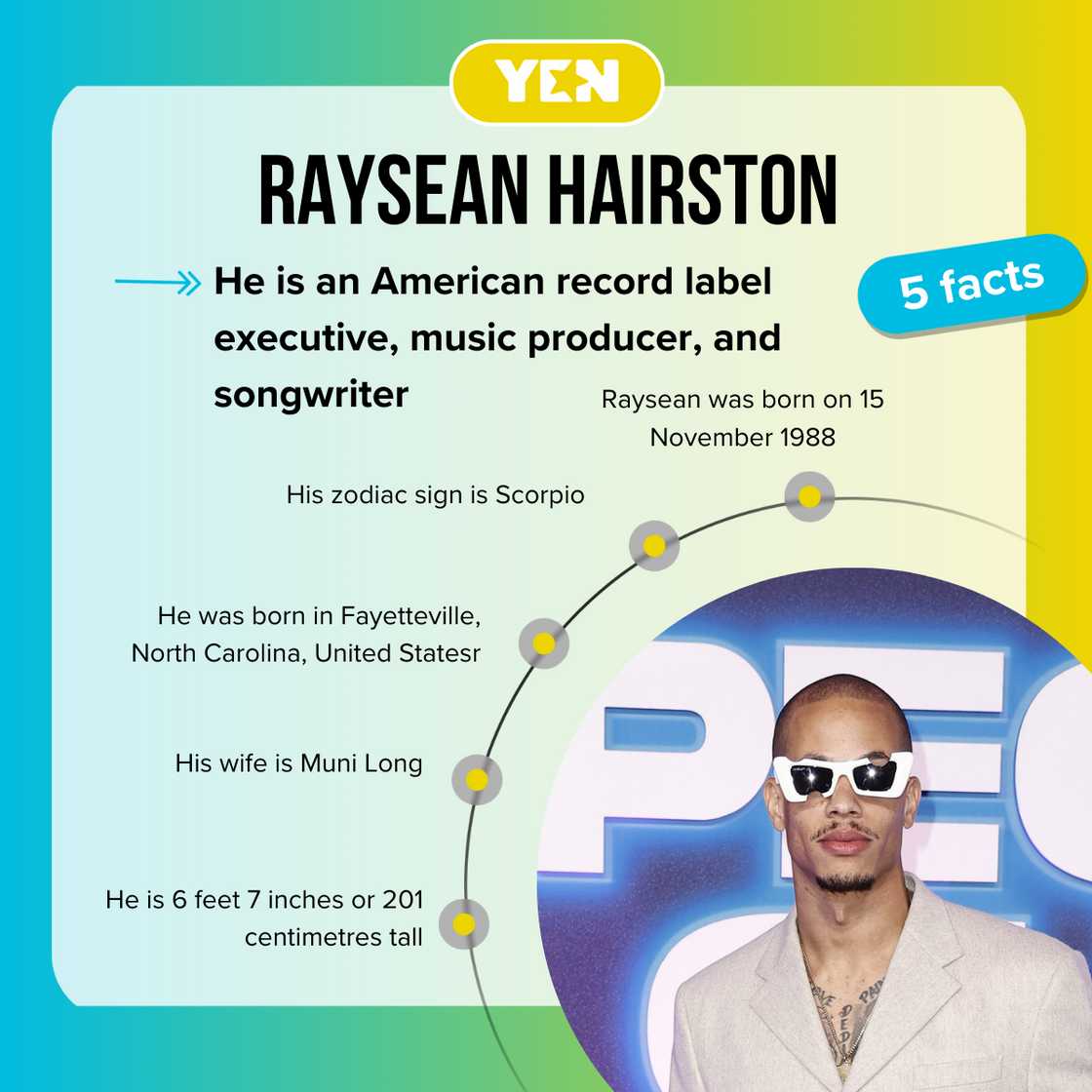 Top-5 facts about Raysean Hairston