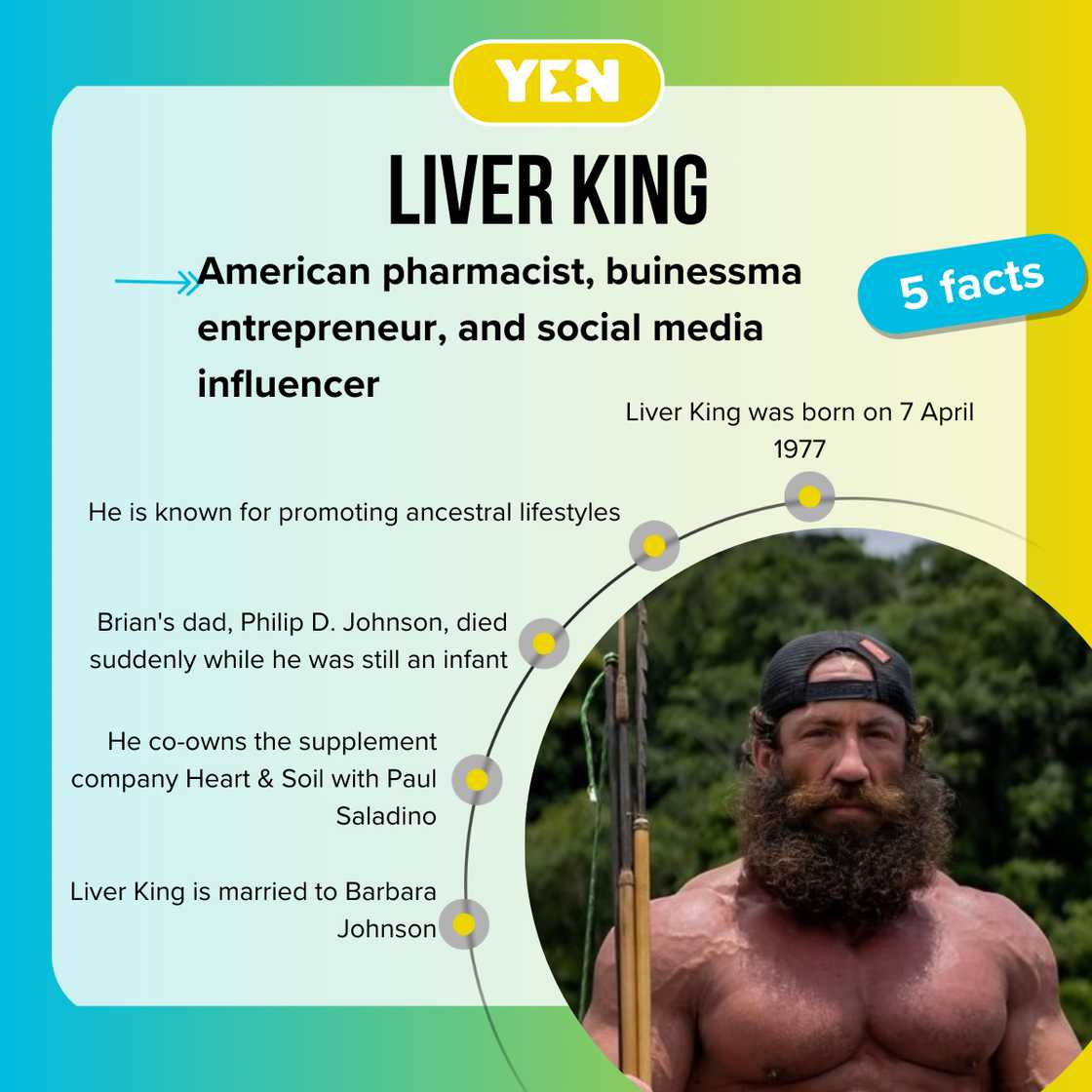 Facts about Liver King Facts about Liver King