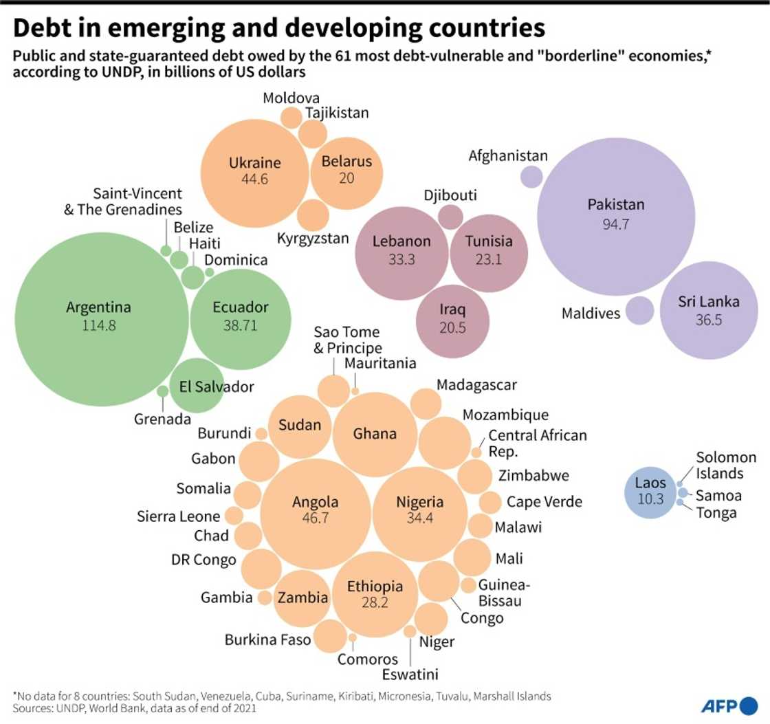 Debt in emerging and developing countries Debt in emerging and developing countries